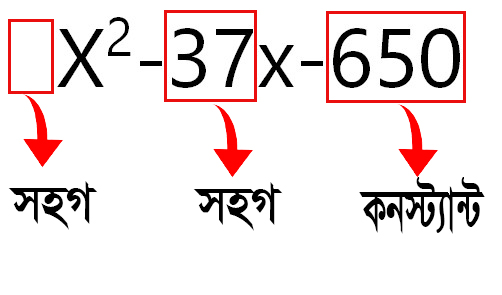 উৎপাদক করার সহজ নিয়ম