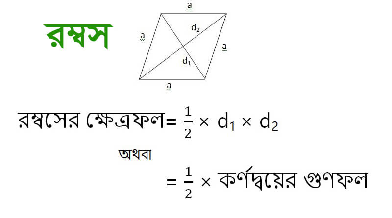 রম্বসের ক্ষেত্রফল