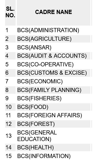 bcs cadre list-1