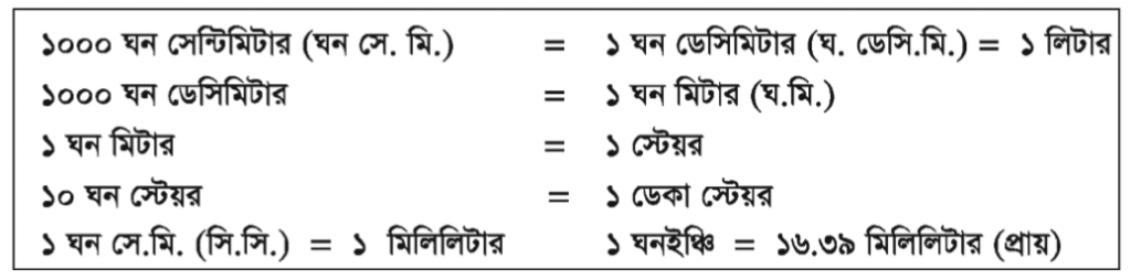 আয়তন পরিমাপের মেট্রিক