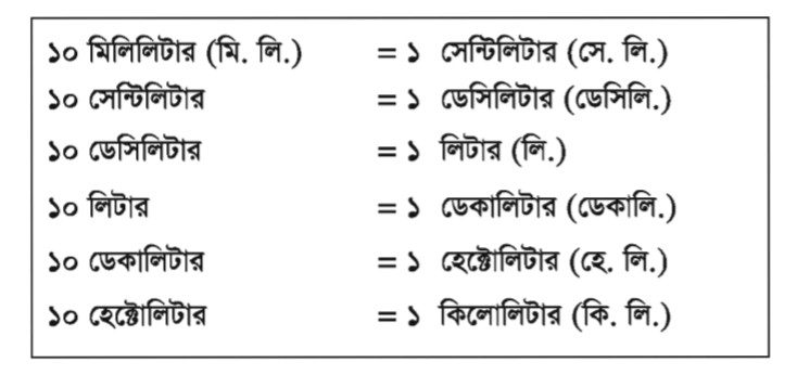 তরল পদার্থের আয়তন